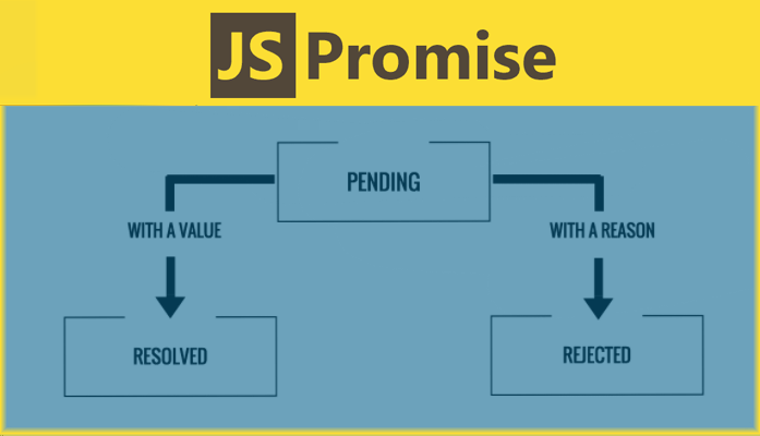 JavaScript 关于Promise